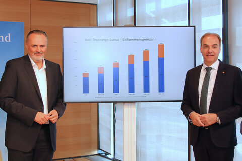 Projektverantwortliche Gabriele Wagner mit Landeshauptmann Hans Peter Doskozil, Soziallandesrat Dr. Leonhard Schneemann und dem Projektverantwortlichen Mag. Klaus Trummer