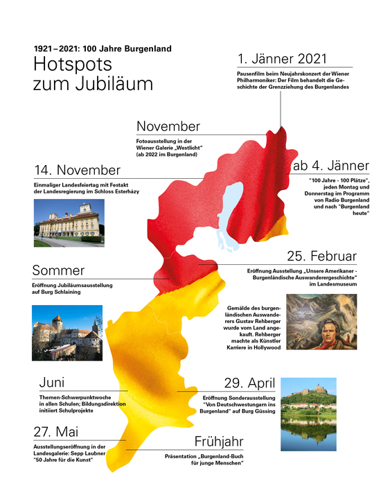 Hotspots 100 Jahre Burgenland