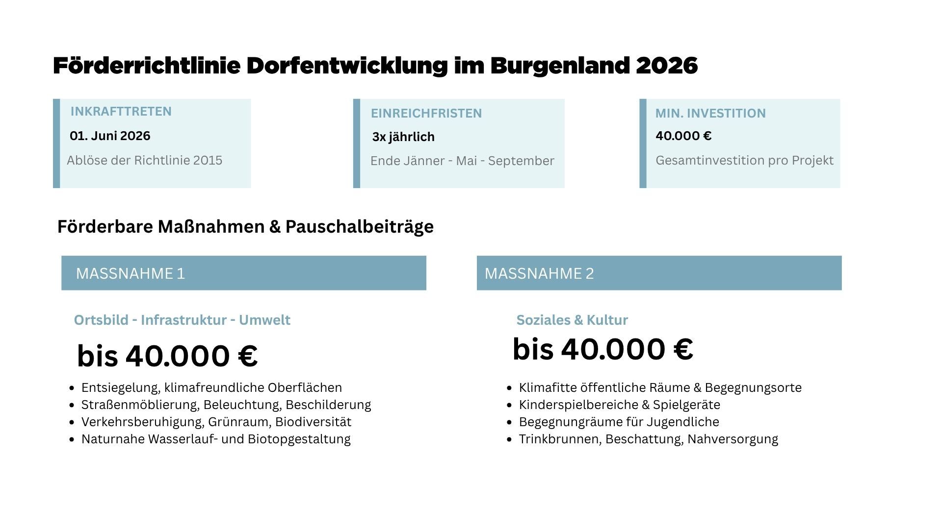 Grafik 1