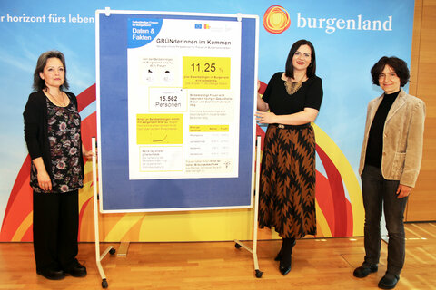 LH-Stellvertreterin Mag.a Astrid Eisenkopf stellte gemeinsam mit Dr. Maria Laura Bono (re.), ICG Public Management, Sabine Fölserl (li.), Gründerin von „Sabine werkt“ das Projekt „GRÜNderinnen im Kommen! Neue berufliche Perspektiven für Frauen im Burgenland stärken“ vor