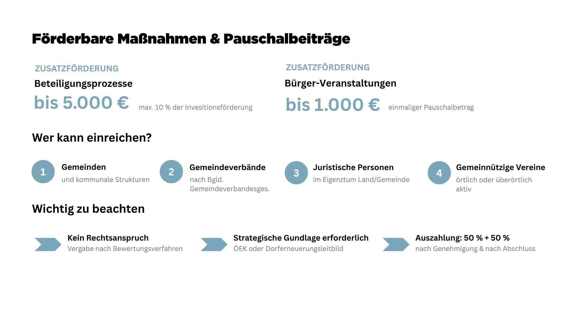 Grafik 2
