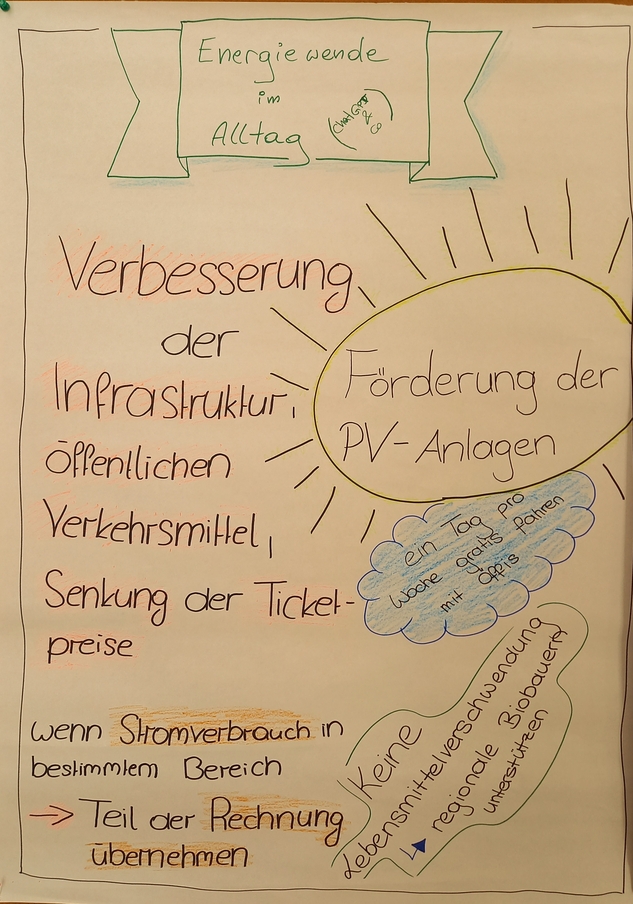 Ergebnisposter "Energiewende im Alltag"