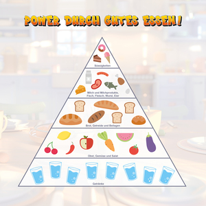 Ernährungspyramide