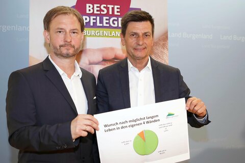 Soziallandesrat Christian Illedits mit Dr. Roland Fürst, eiter des Departements Soziales an der FH Burgenland