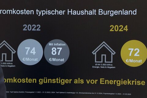 Energiepaket für Klarheit und Sicherheit
