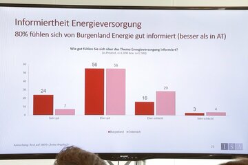 Energiestudie Burgenland