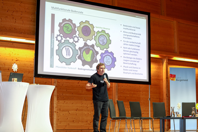 1. Bgld. Bodensymposium