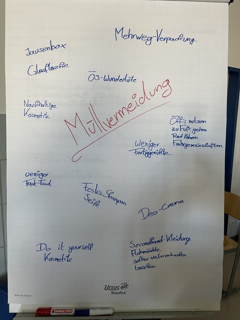 Jugendklimakonferenz 2022 HBLA Oberwart