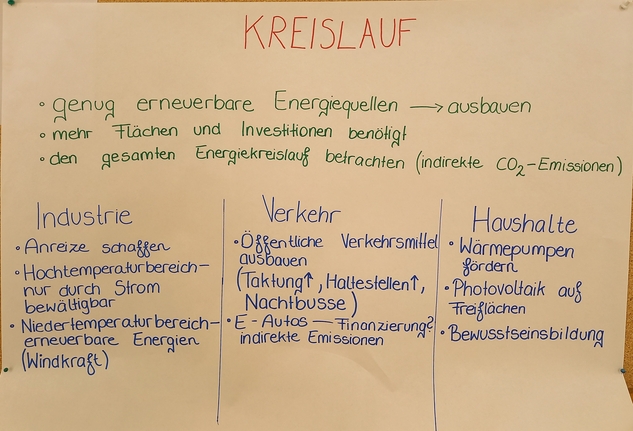 Ergebnisposter "Effiziente Kreislaufwirtschaft"
