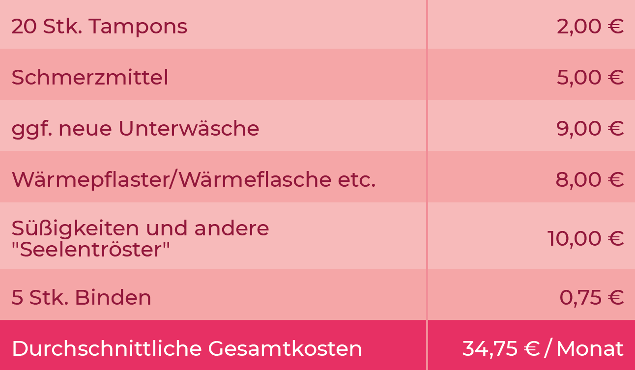 Tabelle
