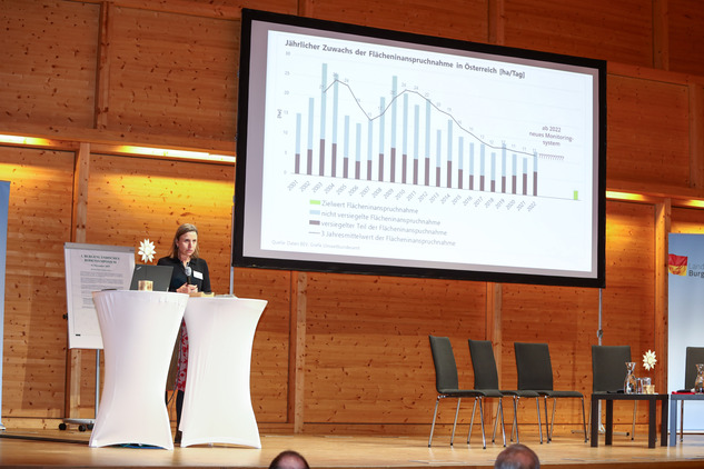 1. Bgld. Bodensymposium