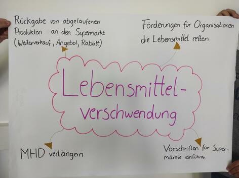 Jugendklimakonferenz 2022 HAK Frauenkirchen